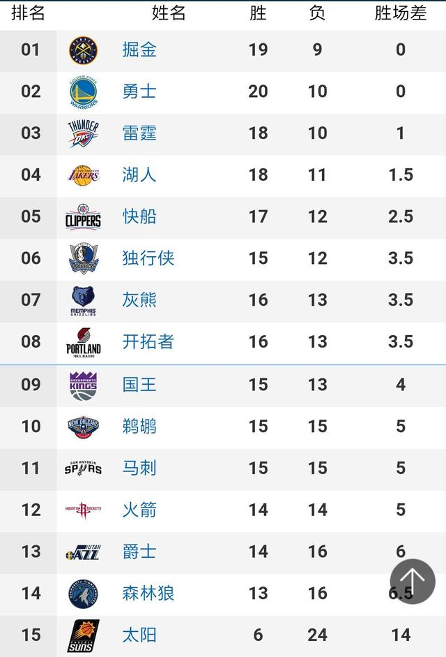 15 NBA选秀，深入解析NBA选秀制度及历史