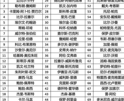 nba75大巨星官方版名单排名 (图3)