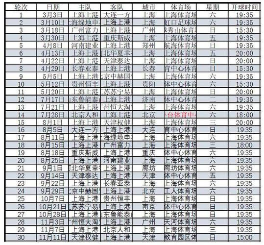 2021中超第二阶段上港赛程？-2018中超联赛对阵时间表-第2张图片-秋秋体育网