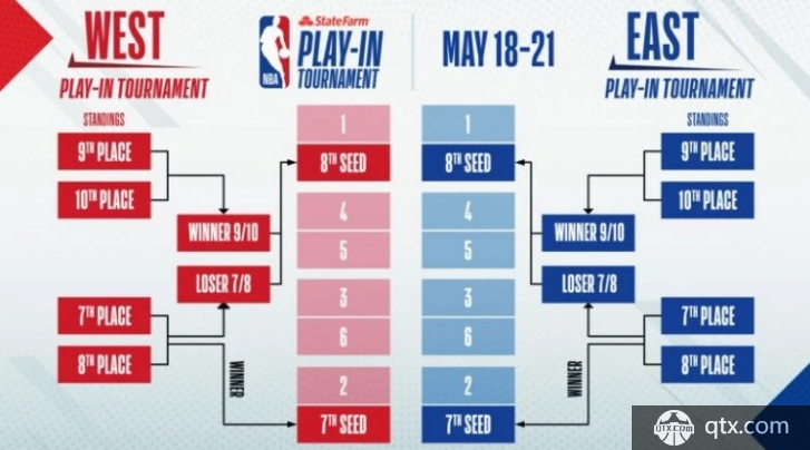 CCTV5直播亚运会，奥运频道国足亚运队VS卡塔尔+国乒，APP转WNBA｜四强_网易订阅