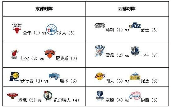 女大学生眼中NBA球星谁颜值最高？哈登垫底，他比帕帅还受欢迎！_荔枝网新闻